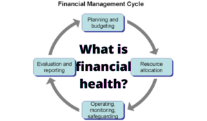 What is financial health