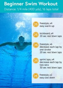 Swimming Workouts for Beginners